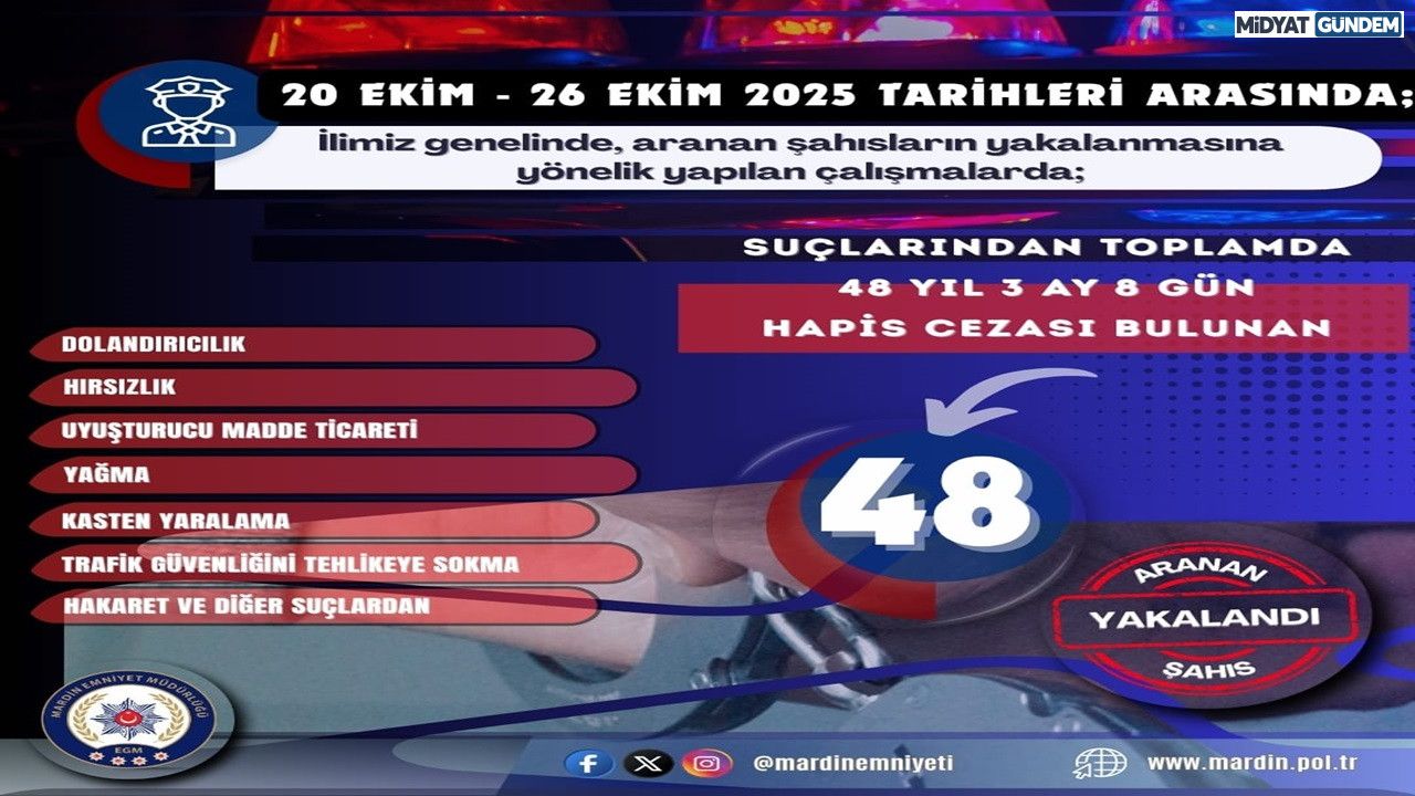 Mardin’de Firari Suçlulara Yönelik Operasyon: 48 Kişi Yakalandı