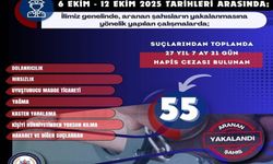 Mardin’de Firari Suçlulara Geçit Yok: 55 Kişi Yakalandı