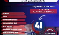 Mardin'de Son Bir Haftada 41 Aranan Şahıs Yakalandı