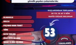 Mardin'de Firari Avı: 53 Şüpheli Yakalandı