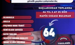 Mardin’de Firari Suçlulara Şafak Darbesi: 1 Haftada 64 Gözaltı!