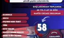 Mardin’de Firari Suçlulara Geçit Yok: 58 Şahıs Yakalandı