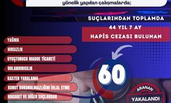 Mardin'de Firari Suçlulara Geçit Yok: Bir Haftada 60 Gözaltı!