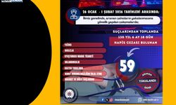 Mardin’de Firari Operasyonu: 59 Aranan Şahıs Yakalandı