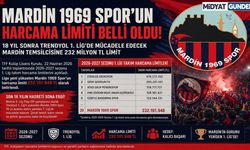Mardin 1969 Spor’un Harcama Limiti Belli Oldu