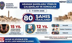Mardin’de Firari Suçlulara Operasyon: 80 Şahıs Yakalandı!
