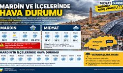 Mardin’de Sağanak Uyarısı: Midyat’ta Hava Nasıl Olacak?