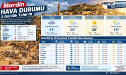 Mardin’in 10 İlçesinde Hava Durumu: Sağanak Yağış Uyarısı!