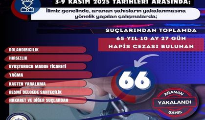 Mardin’de Firari Suçlulara Yönelik Operasyon: 1 Haftada 66 Kişi Yakalandı