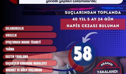 Mardin’de Firari Suçlulara Geçit Yok: 58 Şahıs Yakalandı
