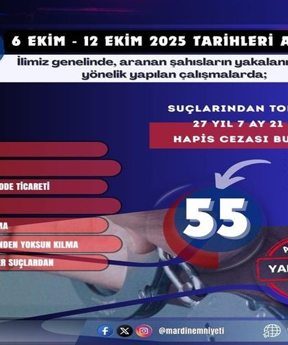 Mardin’de Firari Suçlulara Geçit Yok: 55 Kişi Yakalandı