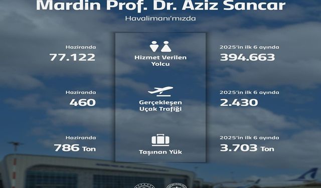 Mardin Havalimanı Haziran 2025’te Yolcu Sayısını Artırdı