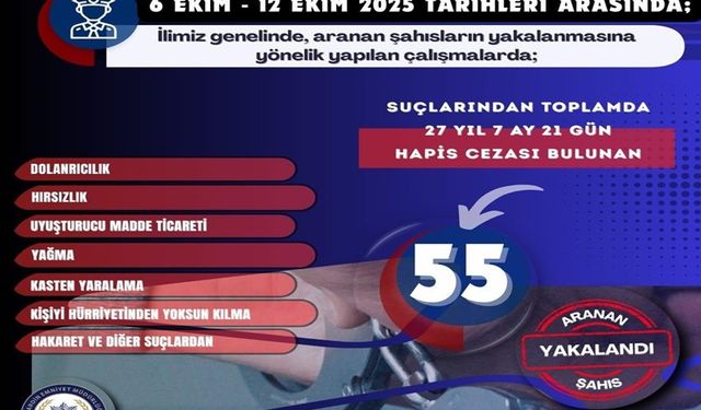 Mardin’de Firari Suçlulara Geçit Yok: 55 Kişi Yakalandı