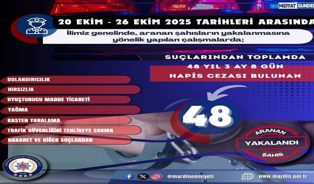 Mardin’de Firari Suçlulara Yönelik Operasyon: 48 Kişi Yakalandı