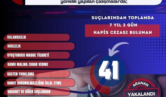 Mardin'de Son Bir Haftada 41 Aranan Şahıs Yakalandı