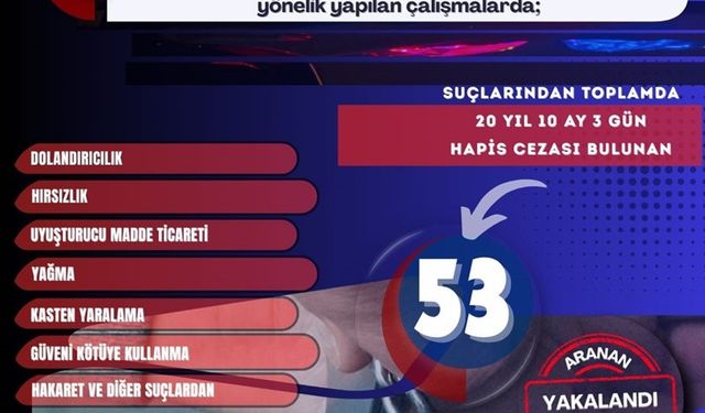 Mardin'de Firari Avı: 53 Şüpheli Yakalandı