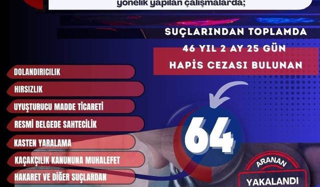 Mardin’de Firari Suçlulara Şafak Darbesi: 1 Haftada 64 Gözaltı!