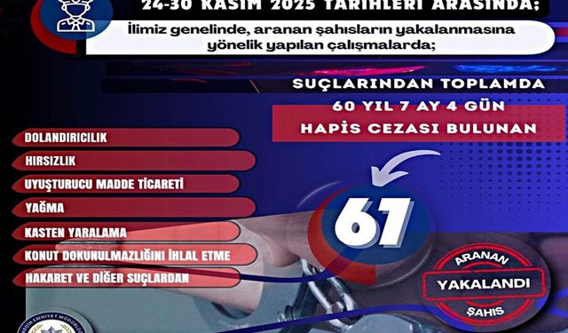 Mardin'de Bir Haftada 67 Hükümlü Yakalandı