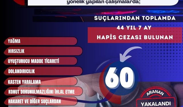 Mardin'de Firari Suçlulara Geçit Yok: Bir Haftada 60 Gözaltı!