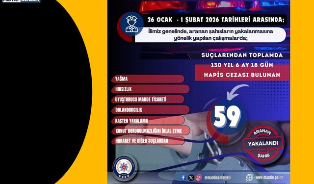 Mardin’de Firari Operasyonu: 59 Aranan Şahıs Yakalandı