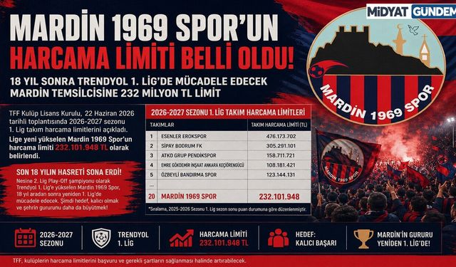 Mardin 1969 Spor’un Harcama Limiti Belli Oldu