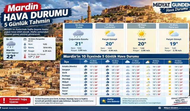 Mardin’in 10 İlçesinde Hava Durumu: Sağanak Yağış Uyarısı!