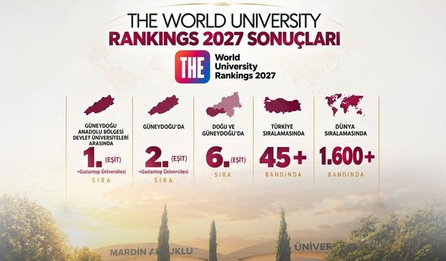 MAÜ, Dünya Üniversiteleri Sıralamasına Başarılı Bir Giriş Yaptı