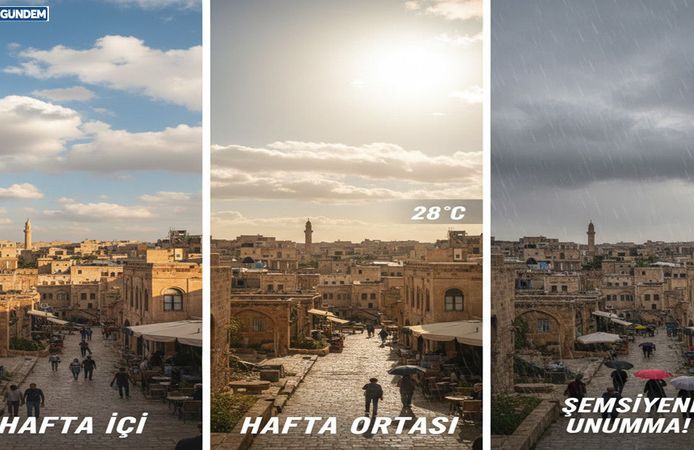 Mardin Hava Durumu