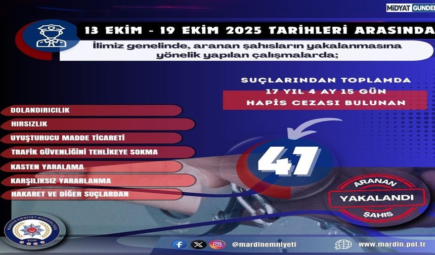 Huzur ve Güven Operasyonu: Firariler Tek Tek Yakalanıyor