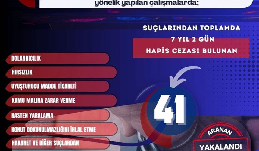 Mardin'de Son Bir Haftada 41 Aranan Şahıs Yakalandı