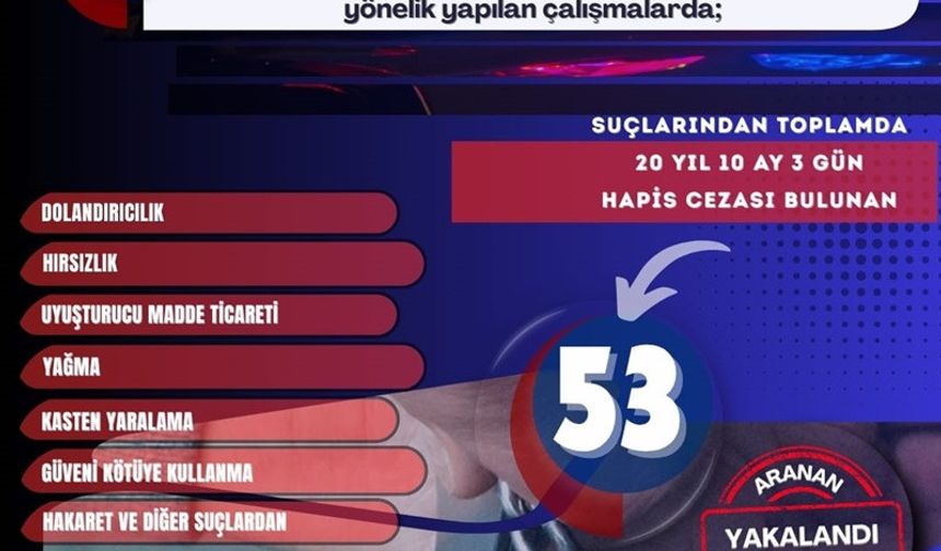 Mardin'de Firari Avı: 53 Şüpheli Yakalandı