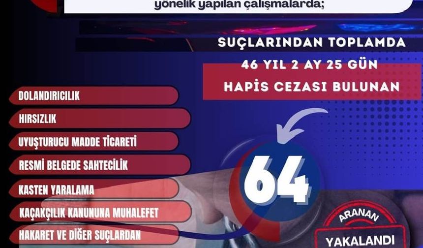 Mardin’de Firari Suçlulara Şafak Darbesi: 1 Haftada 64 Gözaltı!