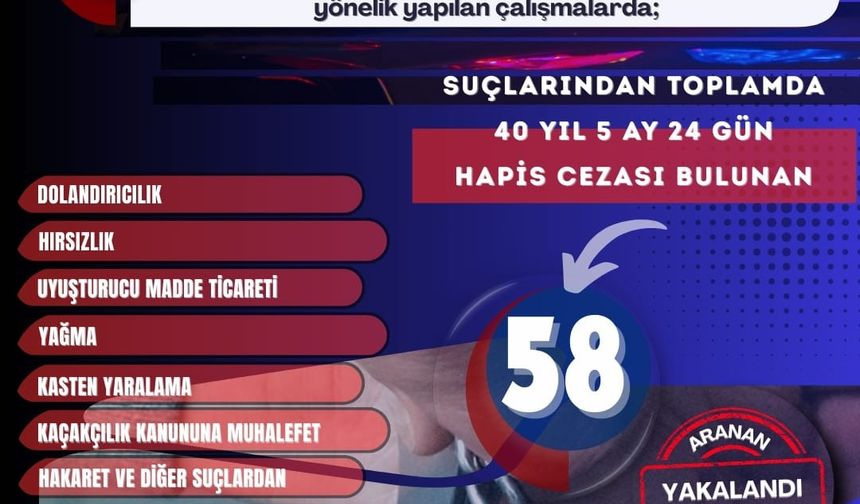 Mardin’de Firari Suçlulara Geçit Yok: 58 Şahıs Yakalandı