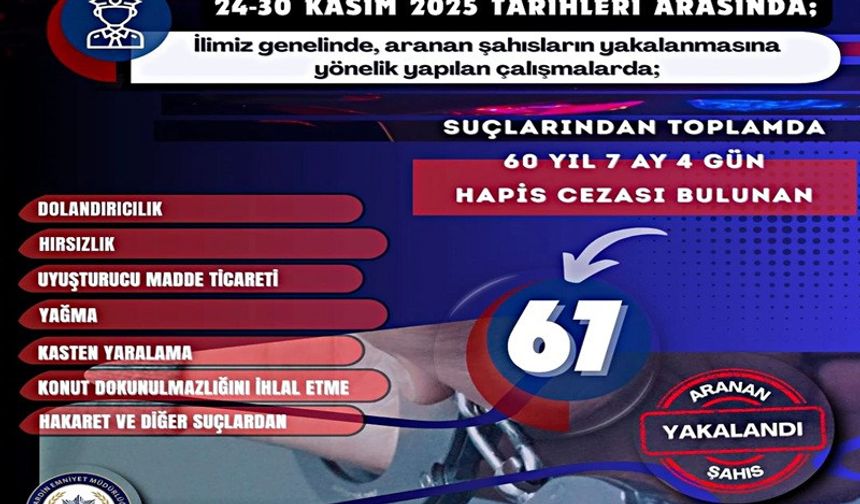 Mardin'de Bir Haftada 67 Hükümlü Yakalandı