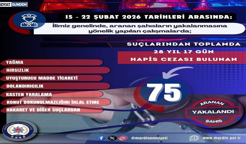 Mardin Emniyet Müdürlüğü 75 Firariyi Yakaladı