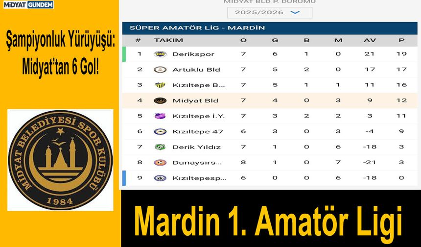 Şampiyonluk Yürüyüşü: Midyat’tan 6 Gol!