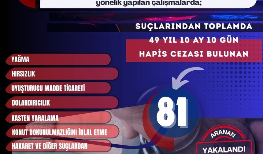 Mardin’de Aranan Şahıslara Şafak Operasyonu: 81 Gözaltı