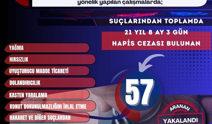 Mardin’de, 57 şahıs yakalandığı bildirildi