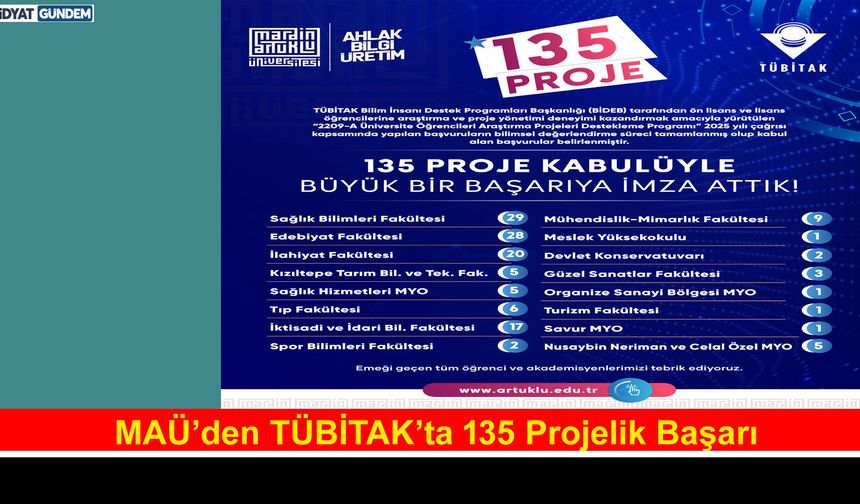 MAÜ’den TÜBİTAK’ta 135 Projelik Başarı