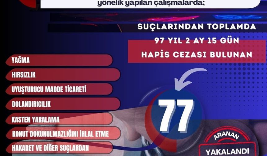Mardin'de Geniş Çaplı Operasyon