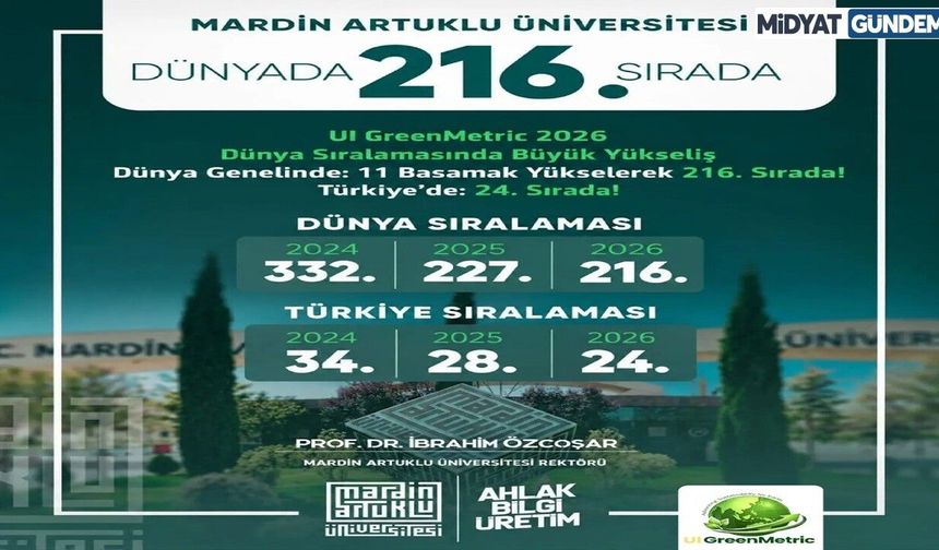 MAÜ, UI GreenMetric 2026’da 11 Basamak Yükseldi