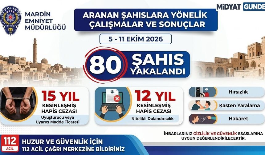 Mardin’de Firari Suçlulara Operasyon: 80 Şahıs Yakalandı!