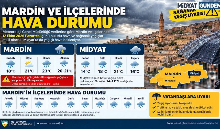 Mardin’de Sağanak Uyarısı: Midyat’ta Hava Nasıl Olacak?