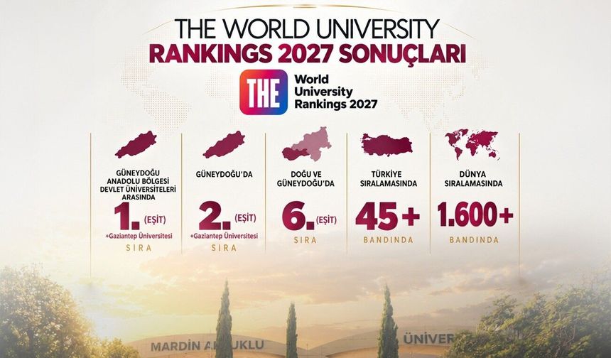 MAÜ, Dünya Üniversiteleri Sıralamasına Başarılı Bir Giriş Yaptı