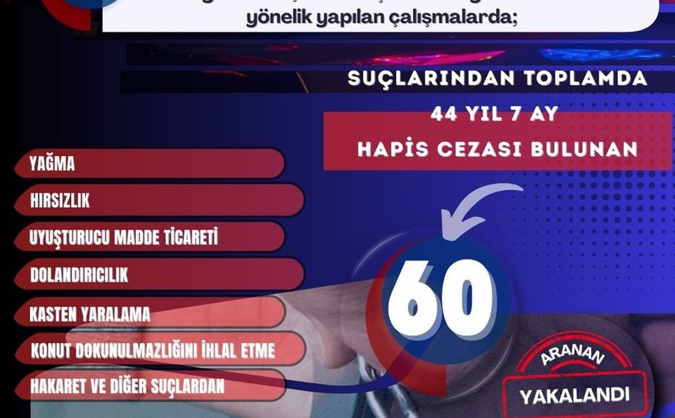 Mardin'de Firari Suçlulara Geçit Yok: Bir Haftada 60 Gözaltı!