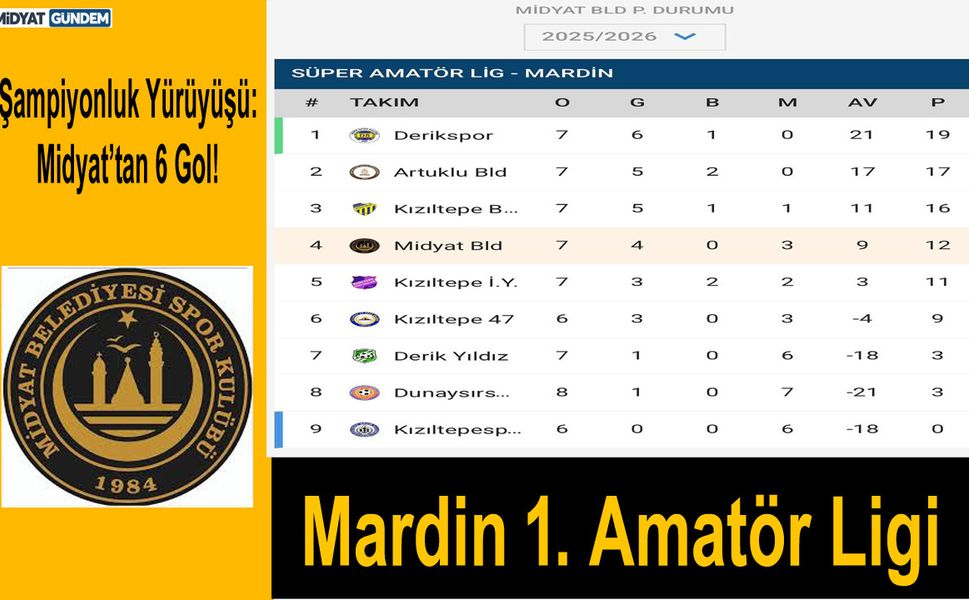 Midyat Belediyespor’dan Gövde Gösterisi: Derik’te Yarım Düzine Gol!