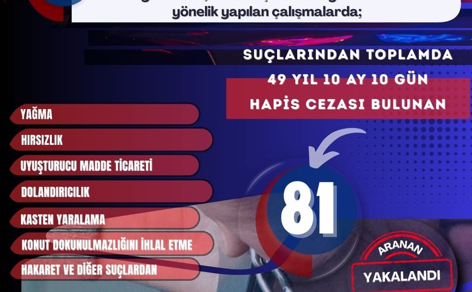 Mardin’de Aranan Şahıslara Şafak Operasyonu: 81 Gözaltı