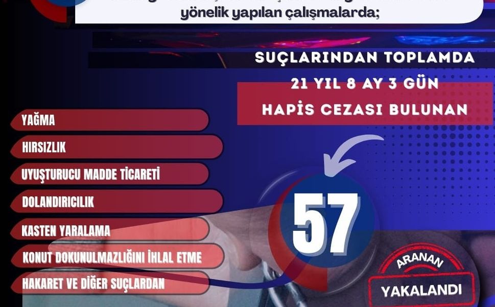 Mardin’de, 57 şahıs yakalandığı bildirildi