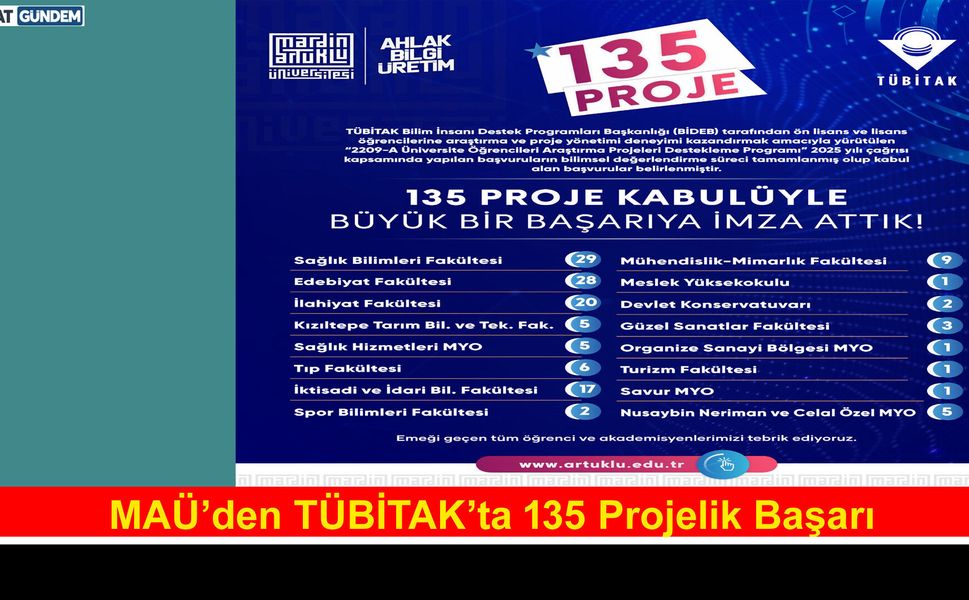 MAÜ’den TÜBİTAK’ta 135 Projelik Başarı