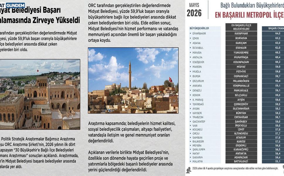 ORC Araştırması: Midyat Belediyesi Başarı Oranıyla Zirveye Yerleşti